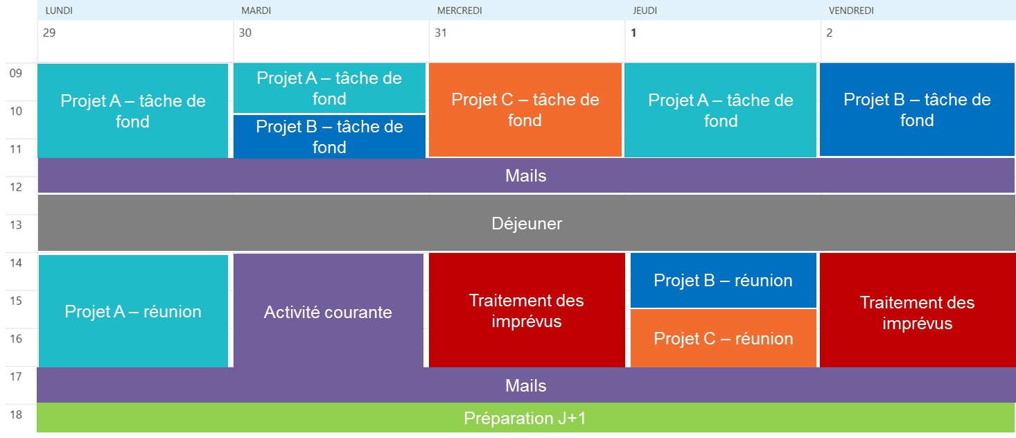 Gestion multi-projets : focalisez-vous sur les tâches de fond !