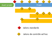 Une approche simple pour rendre plus agile vos référentiels méthodologiques projet ?