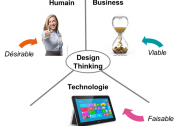 Innover en adoptant une approche « design thinking »