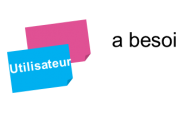La boite à outil du Design Thinking : le besoin client